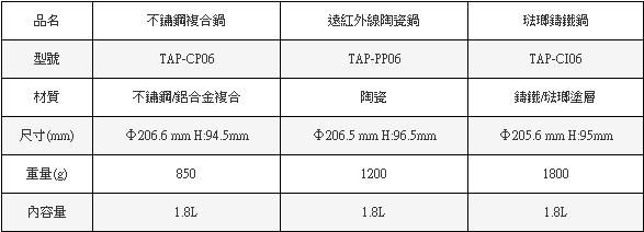 台中圍城大同電鍋原廠配件高質三內鍋系列tap Cb06 另售大同原廠不銹鋼內鍋 露天拍賣